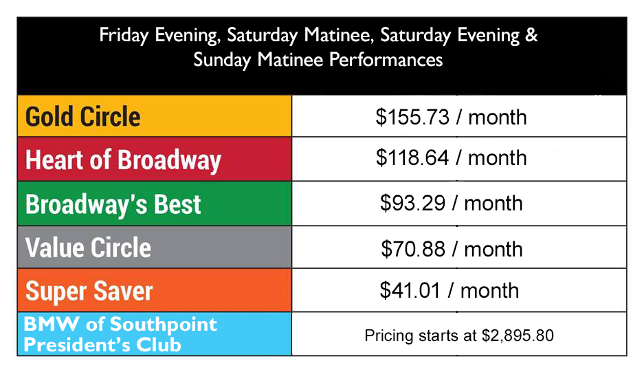 2526SSM Price Chart PEAK October.png