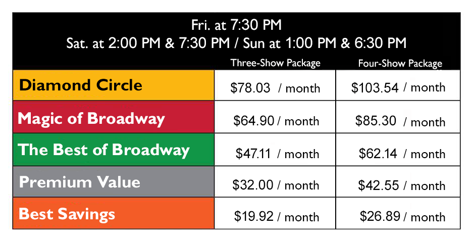 GHOBPricechartNewNames.png