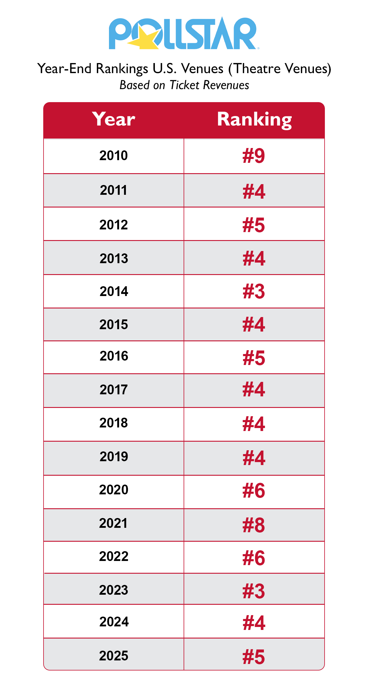 Pollstar Award Graphic -2026 Final.png