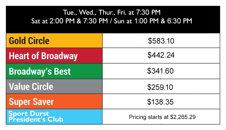SSM Price Chart January 2026.png