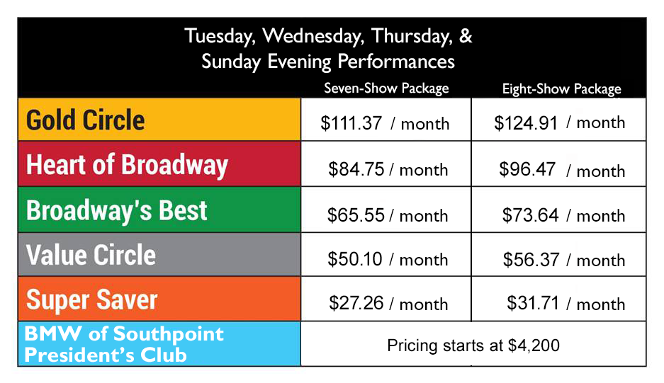 SSM Price Chart NONPEAK - August.png