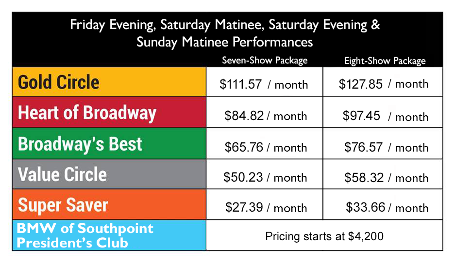 SSM Price Chart PEAK - August.png