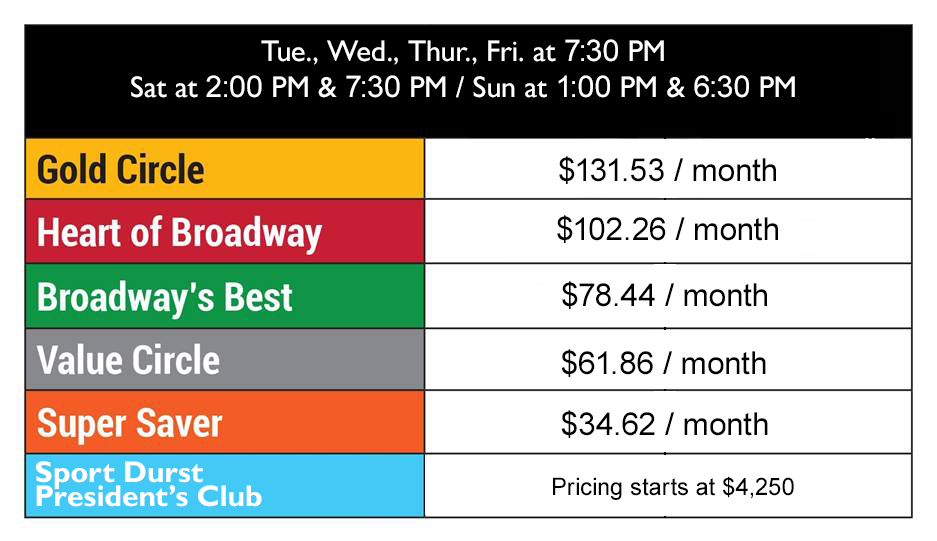 SSM Price Chart Peel Off.png