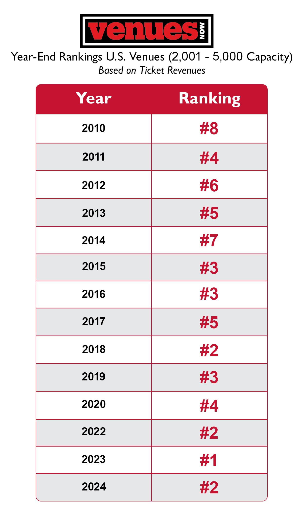 VenuesNow Award Graphic -2026 Final.png